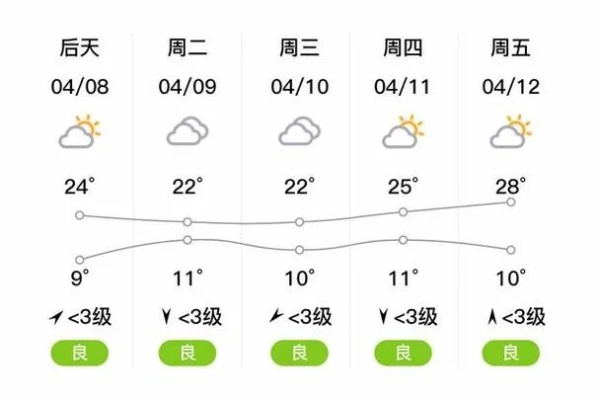 卢氏天气预报（卢氏天气预报30天）