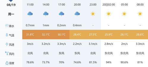 潜江天气（潜江天气预报24小时详情）