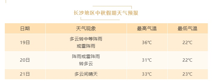 汨罗天气预报（湖南汨罗天气预报）