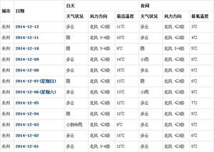 永川天气预报（永州天气预报）