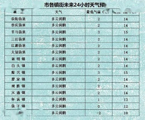 巨野天气预报15天（巨野天气预报15天准确）