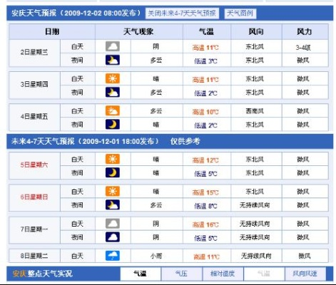 宁县天气预报（安庆市怀宁县天气预报）