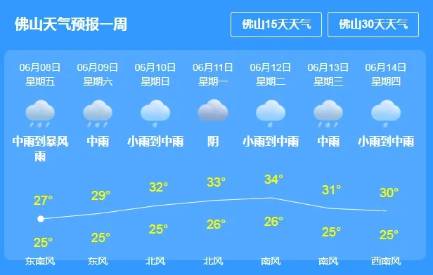 佛山市天气预报（佛山市天气预报15天查询）