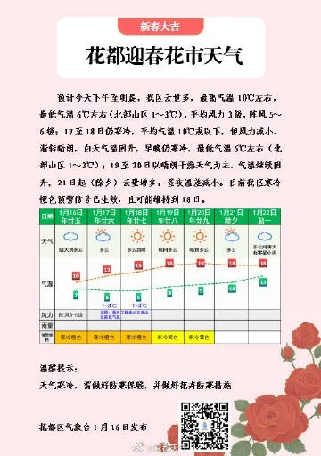 花都天气（花都天气实时）