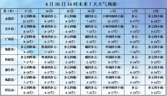 新沂天气预报（新沂天气预报40天查询表）