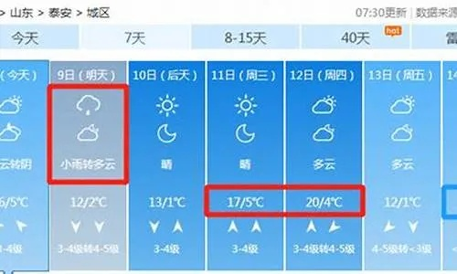 泰安市天气预报（泰安市泰山区天气预报）