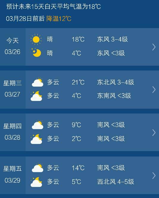 福安天气预报15天（福安天气预报15天天气查询表格下载今日金价）