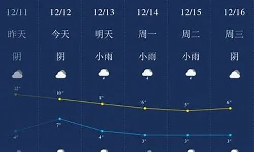绍兴天气预报15天（上海天气预报15天）