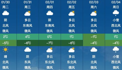 昆明天气预报30天（昆明天气预报30天准确）