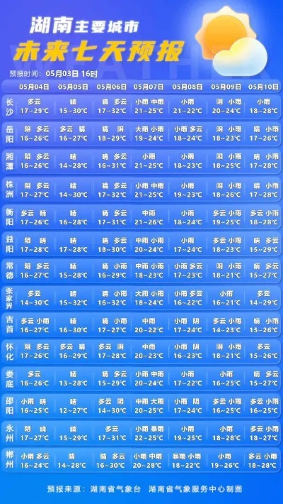 湖南未来三天的天气预报（湖南未来三天的天气预报视频）