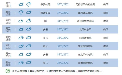正阳天气15天查询（正阳天气15天查询预报）