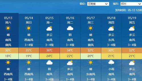 正阳天气15天查询（正阳天气15天查询预报）