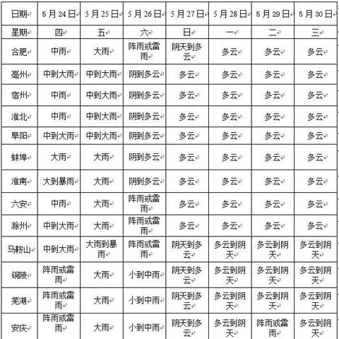 一周天气预报15天查询（安徽淮北一周天气预报15天查询）