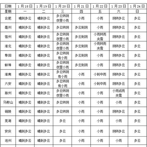 一周天气预报15天查询(安徽淮北一周天气预报15天查询) 一周天气预报15天查询(安徽淮北一周天气预报15天查询)
