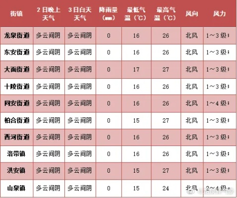 舞阳天气预报（舞阳天气预报7天）