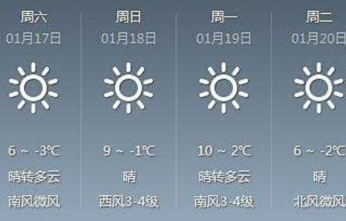 全网最准的天气预报软件（官方最准的天气预报软件）