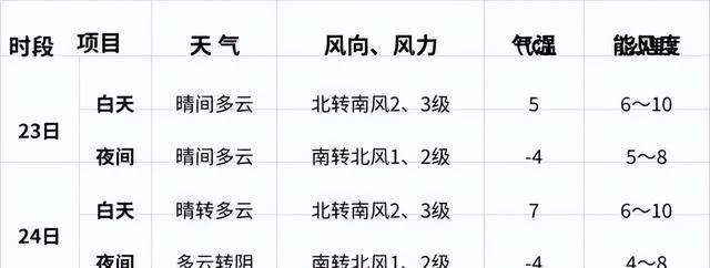 海淀天气预报（海淀天气预报24小时天气预报）