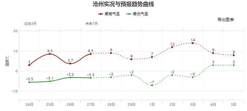 献县天气预报（任丘天气预报）