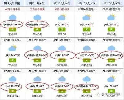 镇江一周天气预报（镇江一周天气预报准确的）