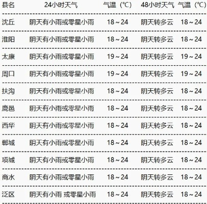 河南暴雨最新消息（河南今明后三天天气预报）