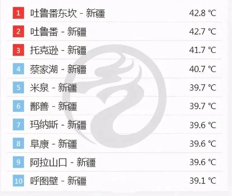 新疆现在温度多高（现在新疆的温度是多少度）