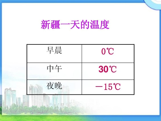 新疆现在温度多高（现在新疆的温度是多少度）