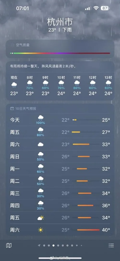 杭州天气（杭州天气预报一周7天）