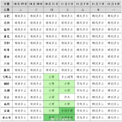 泾县天气预报(泾县天气预报15天准确一览表图片) 泾县天气预报(泾县天气预报15天准确一览表图片)