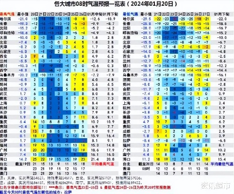 全国主要城市天气预报（全国主要城市天气预报背景音乐）