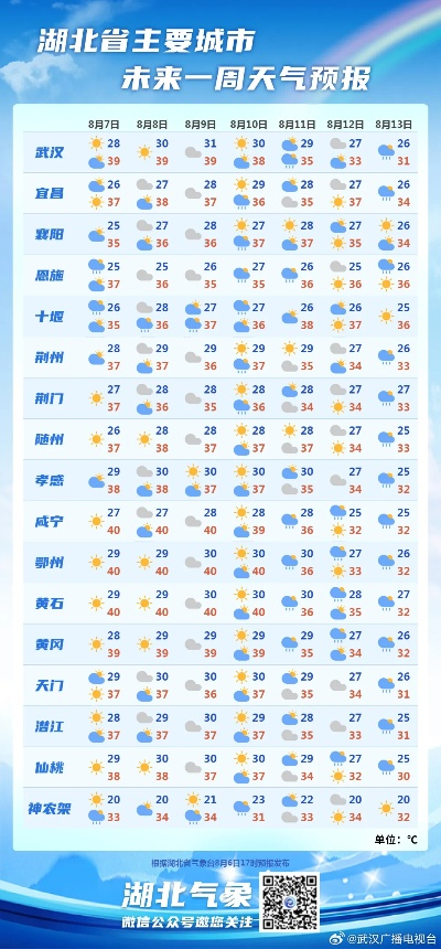 武汉精准天气10天（武汉精准天气10天气）