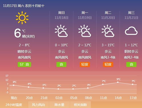 潍坊天气(潍坊天气查询) 潍坊天气(潍坊天气查询)