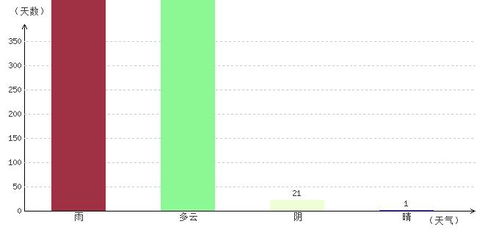 2345历史天气查询记录（历史天气记录怎么查）