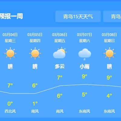 关于十五天天气预报的信息