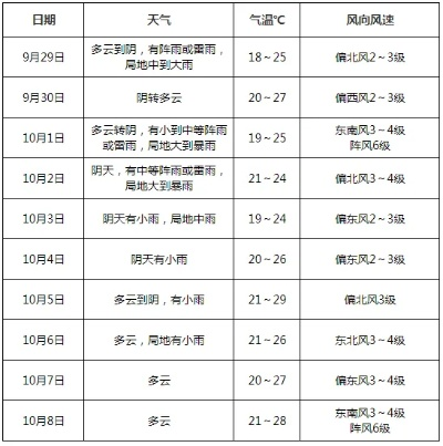 颍东区天气预报(颍东区天气预报15天忝加桌面) 颍东区天气预报(颍东区天气预报15天忝加桌面)