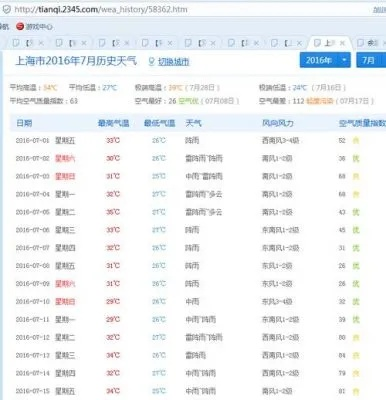 闵行天气(闵行天气预报) 闵行天气(闵行天气预报)