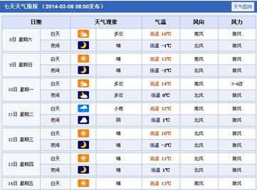 赵县天气预报（赵县天气预报15天查询百度）