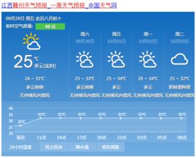 赣州天气预报15天（赣州天气预报15天查询 新闻）
