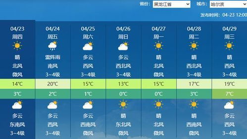未来三天天气预报（未来三天天气预报）