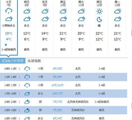 最近天气预报情况（最近天气预报情况24小时查询）