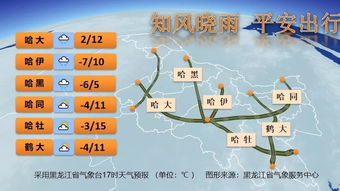 哈尔滨天气预报一周天气（天气预报哈尔滨天气预报）
