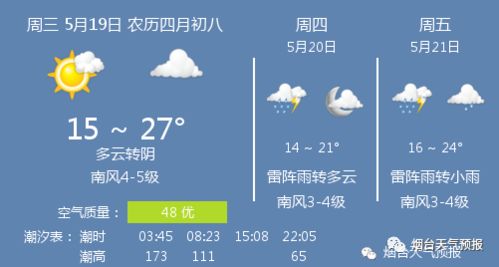 包含烟台天气预报查询的词条