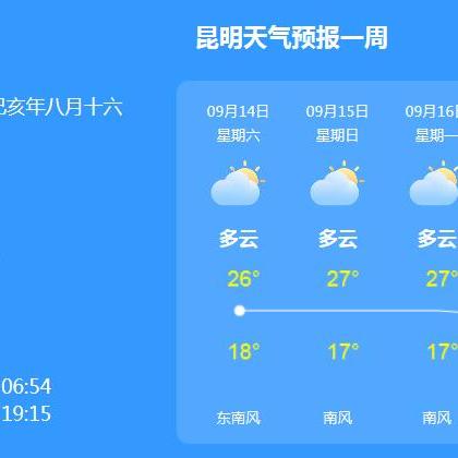 昆明未来30天天气预报(昆明未来30天天气预报最准确) 昆明未来30天天气预报(昆明未来30天天气预报最准确)
