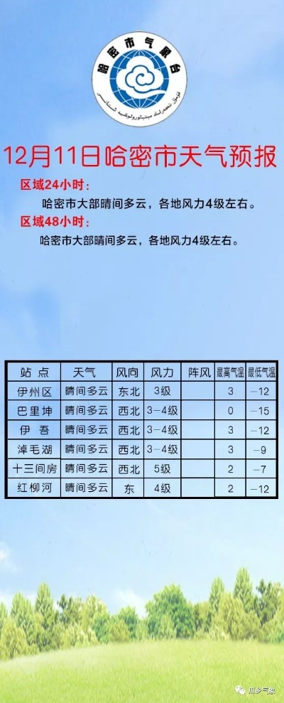 哈密天气预报（哈尔滨天气预报）
