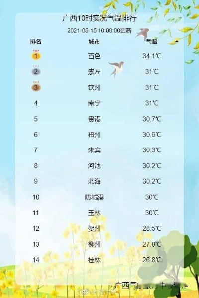 百色天气（百色天气预报一周 7天）