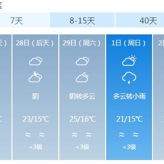 福州天气预报15天查询（福州天气预报15天查询最新消息及时间表）