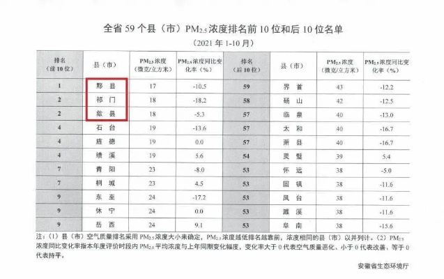 全国空气质量最好前十名（全国空气质量最好排行）