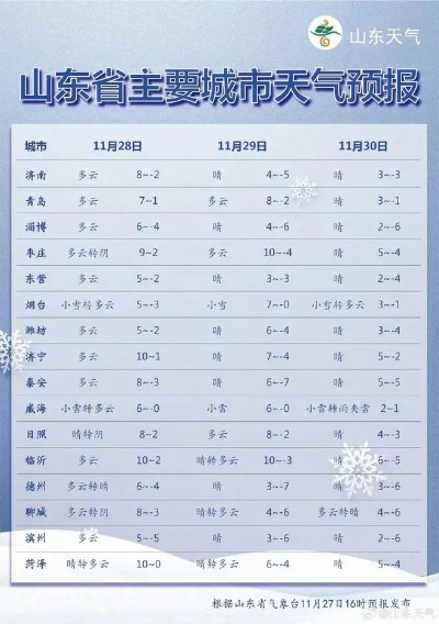聊城天气预报15天查(聊城天气预报 15天) 聊城天气预报15天查(聊城天气预报 15天)