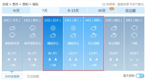 包含遵义未来15天天气情况的词条