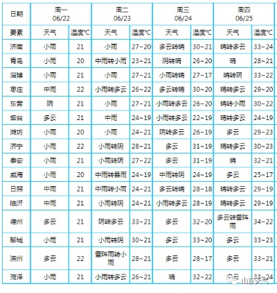 青岛天气预报30天准确(青岛天气预报30天准确一览表) 青岛天气预报30天准确(青岛天气预报30天准确一览表)