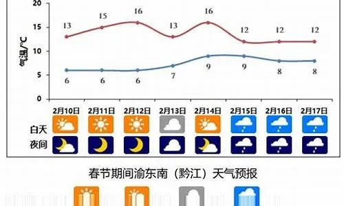 郸城天气预报15天查询（周口郸城天气预报15天查询）